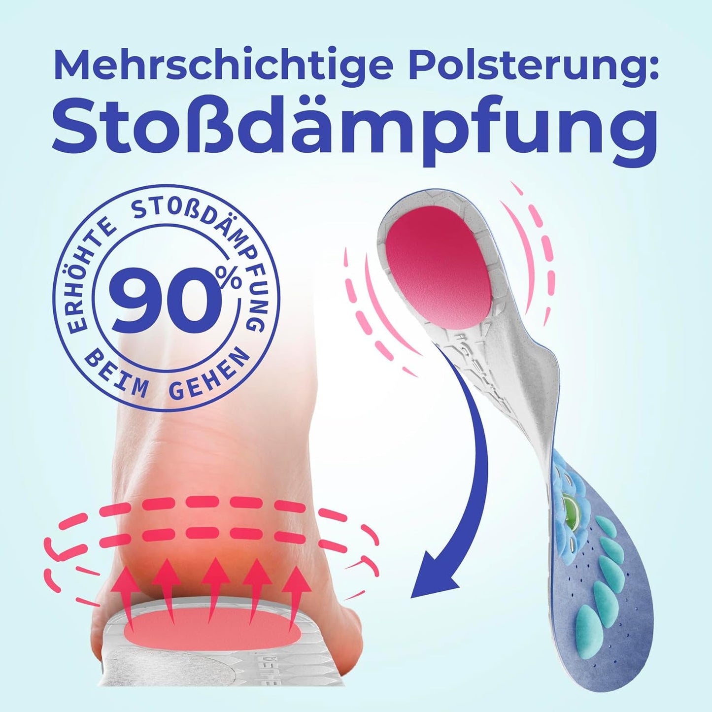 Dr. Vitalex OrthoStep™ Magnetische Massage Einlegesohlen (Akupressur)